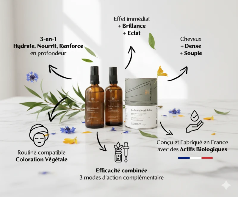 Pack Action : Cheveux Secs et Ternes